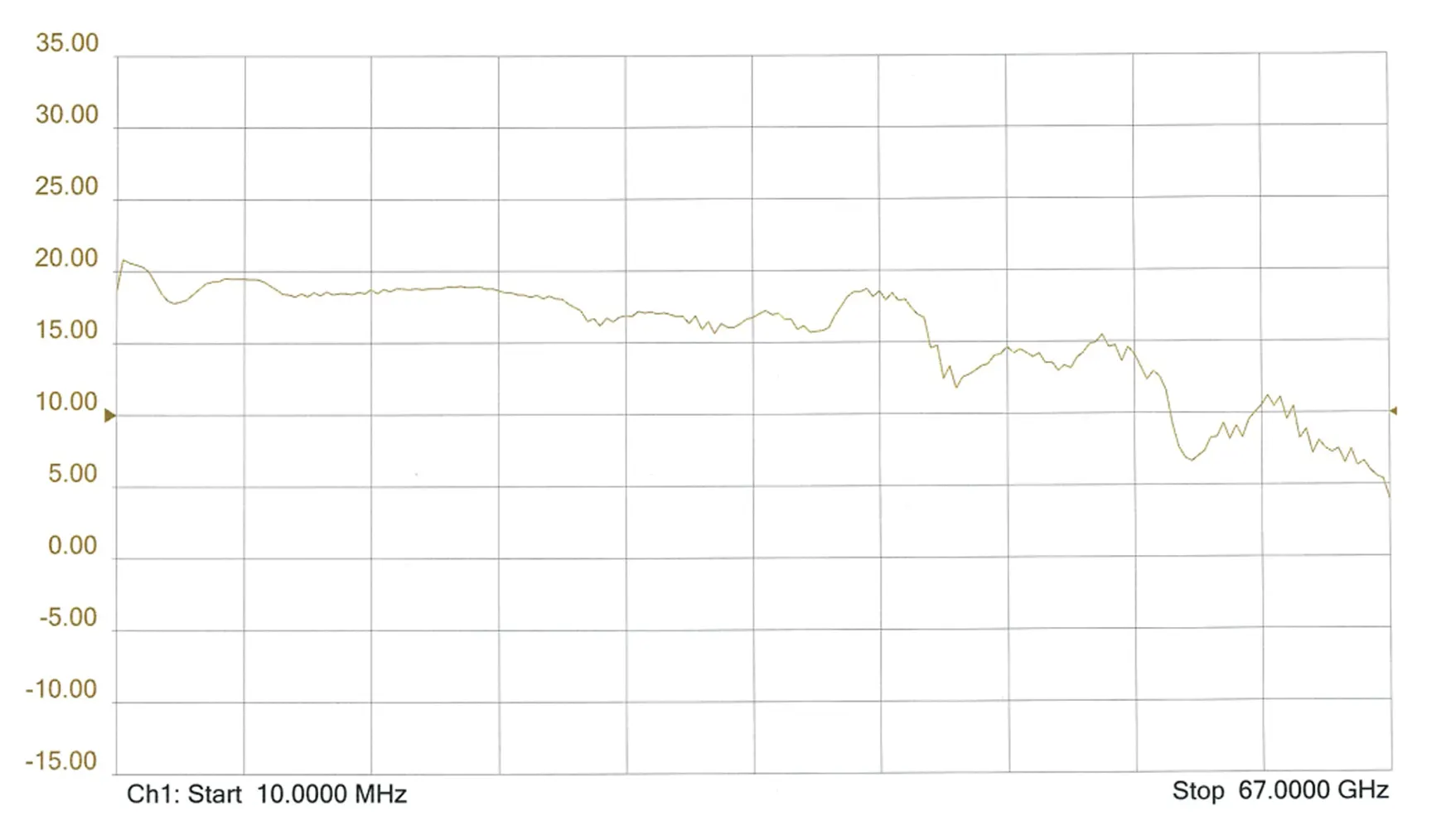 G-AMP-00-50-000 test data