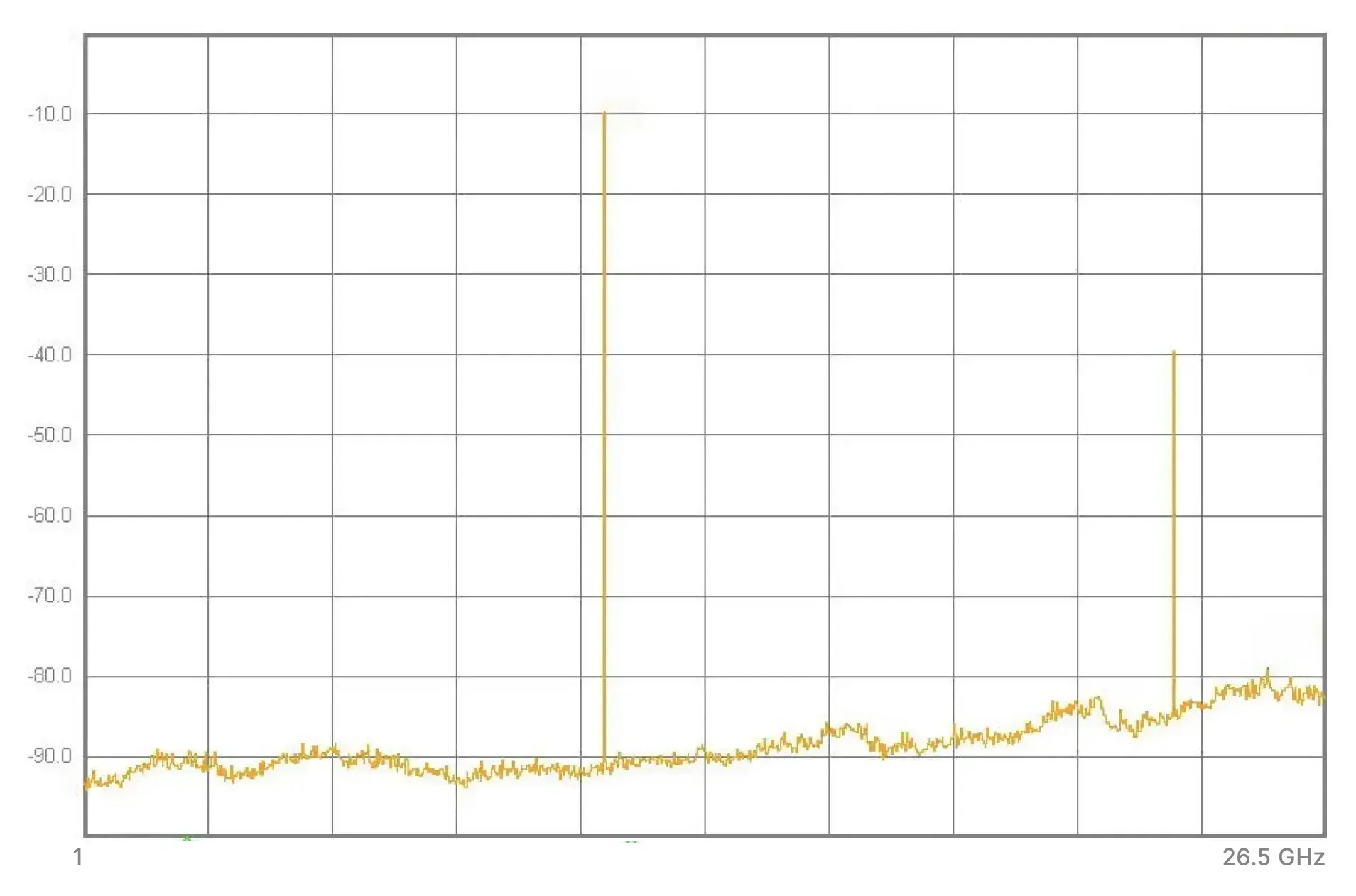 Spurs at 11.7 GHz