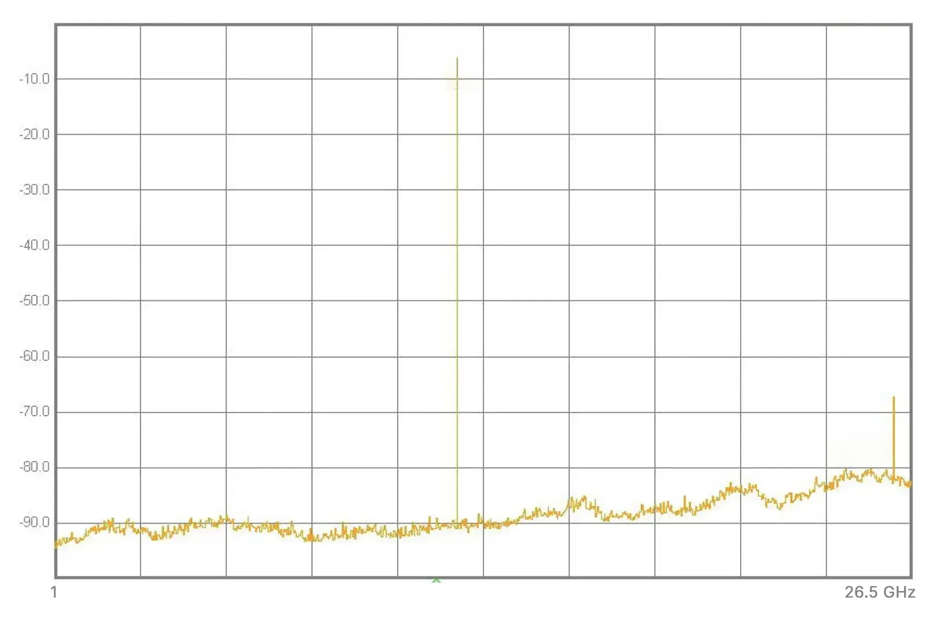 Spurs at 13.0 GHz